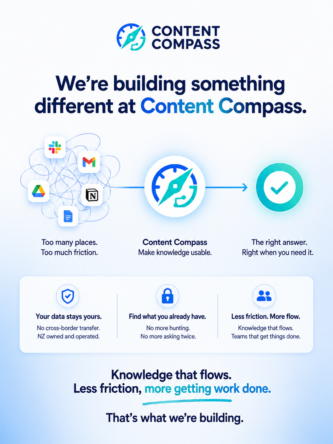 Making Your Organization’s Knowledge Actually Usable